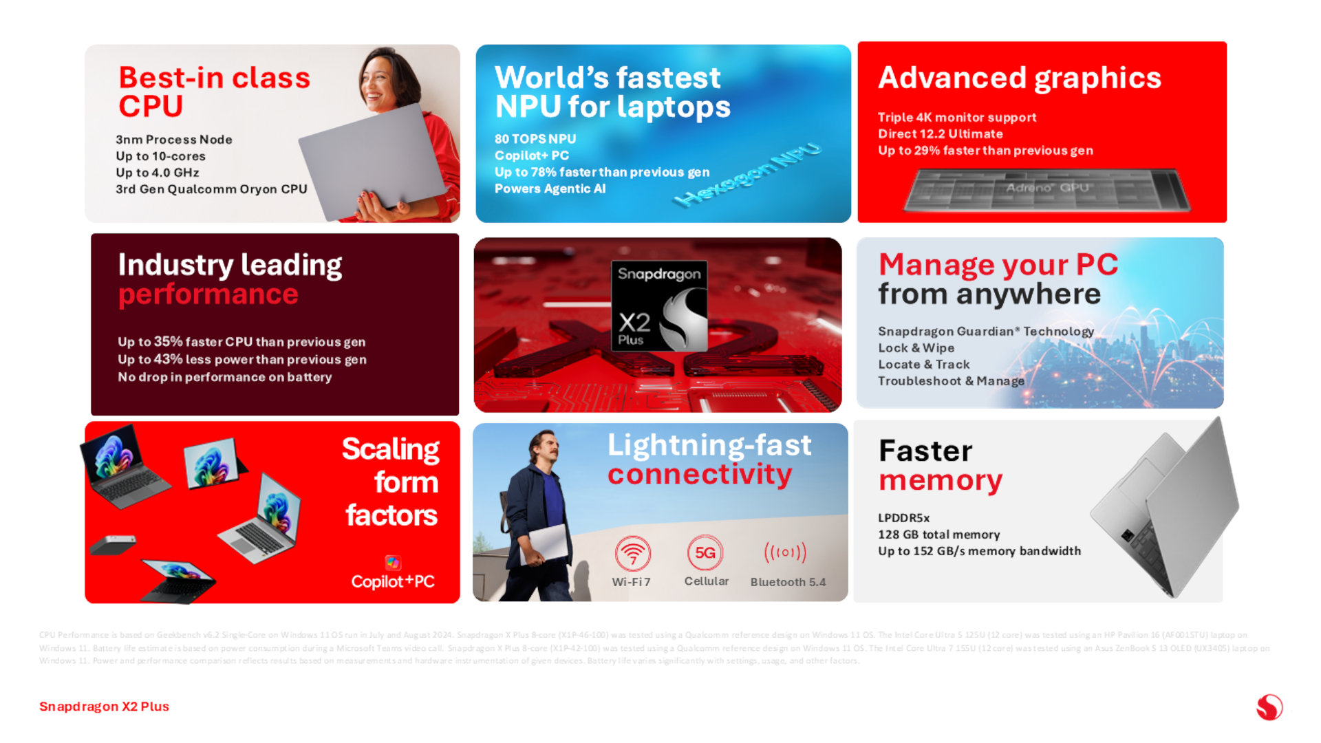 Snapdragon X2 Plus pode revolucionar os portáteis — 35% mais rápido e 43% menos consumo?